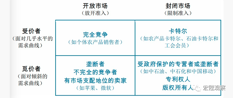 价格歧视好不好？