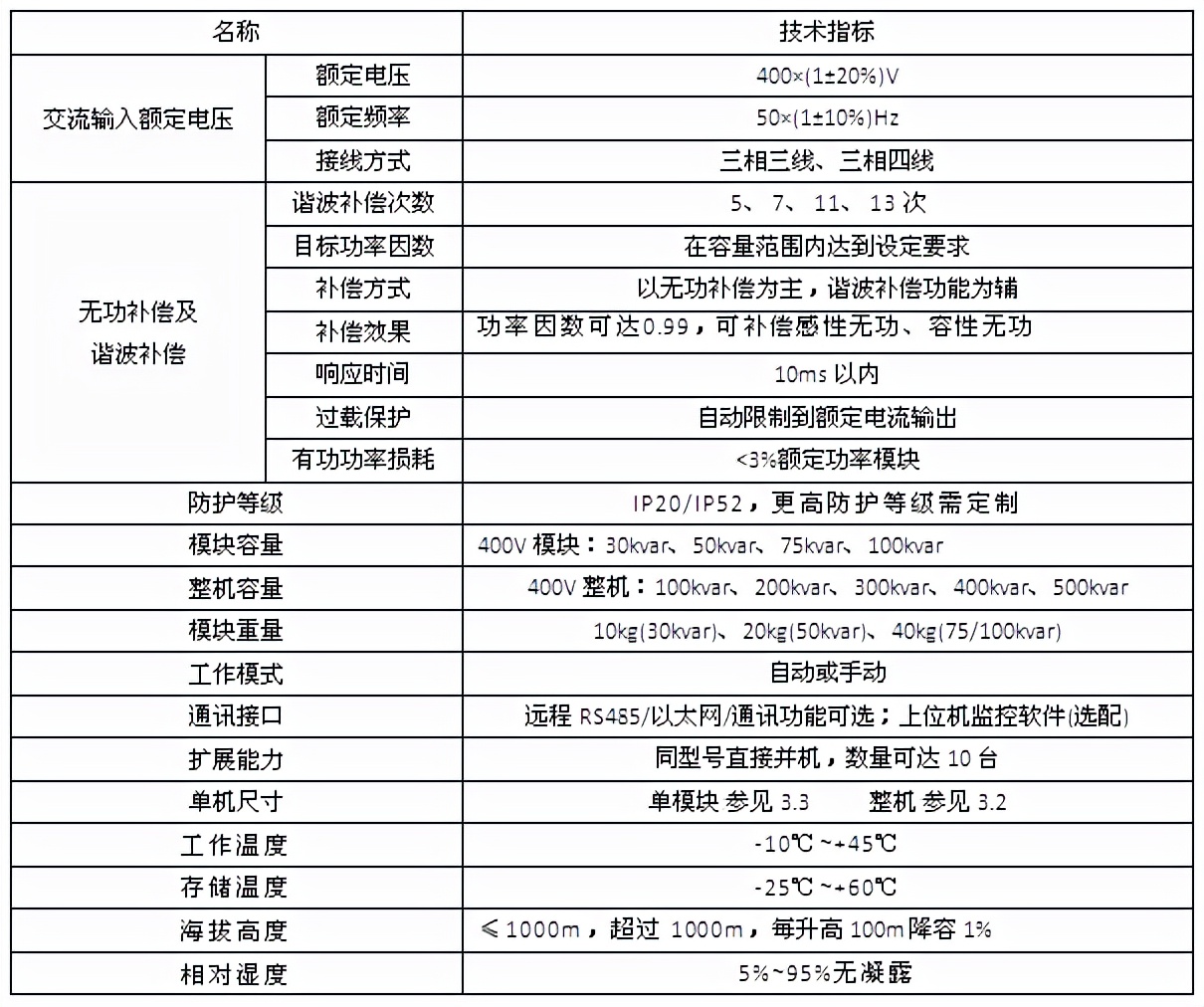 混合動態消諧補償裝置設備