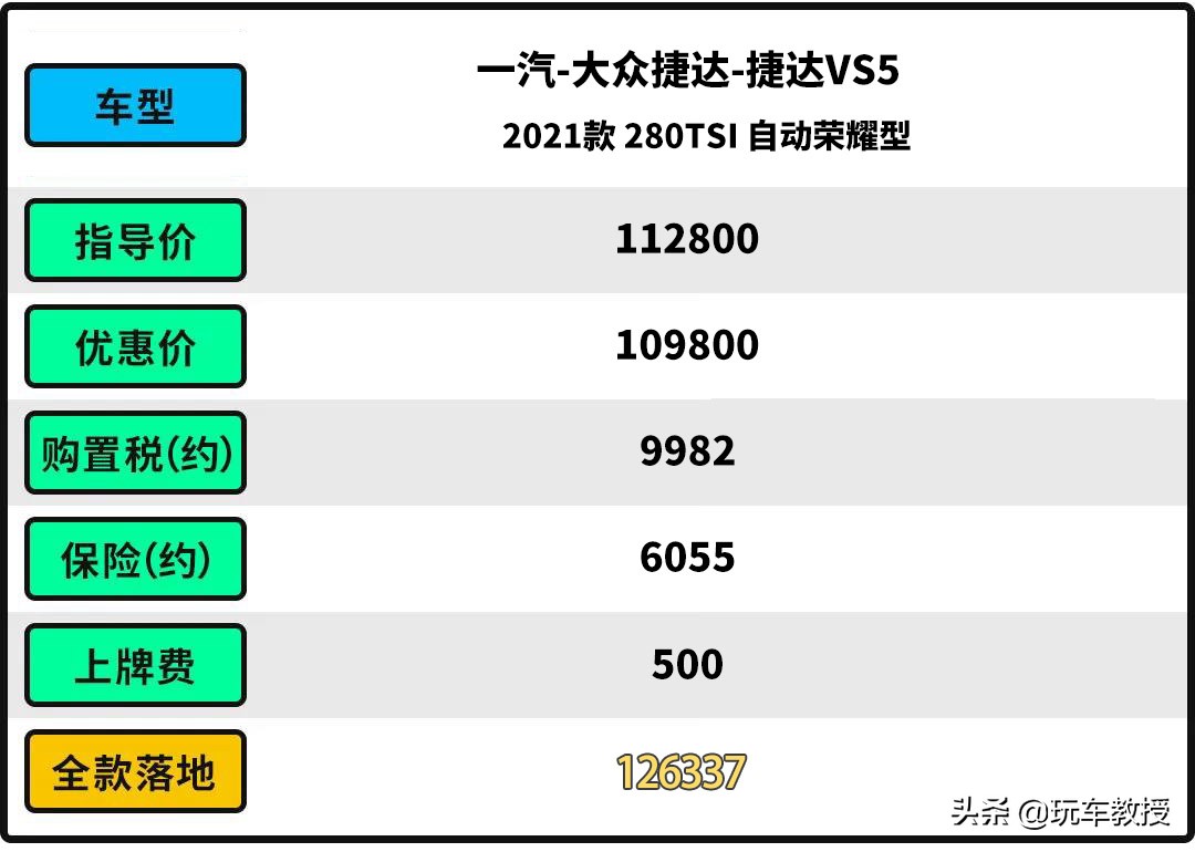 哈弗H6看了都惊讶！标配1.4T动力 捷达VS5居然只卖8.48万起？