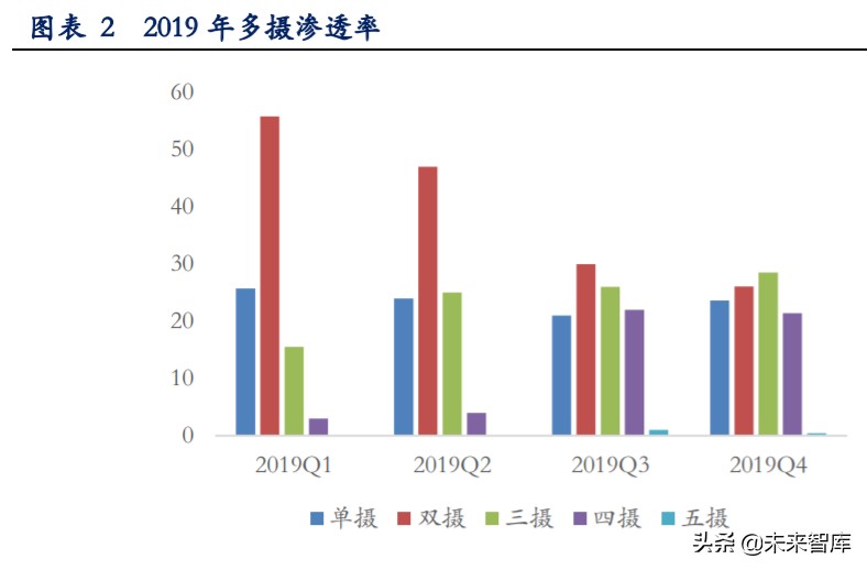 手机摄像头深度报告：市场空间大、高价值量、高壁垒