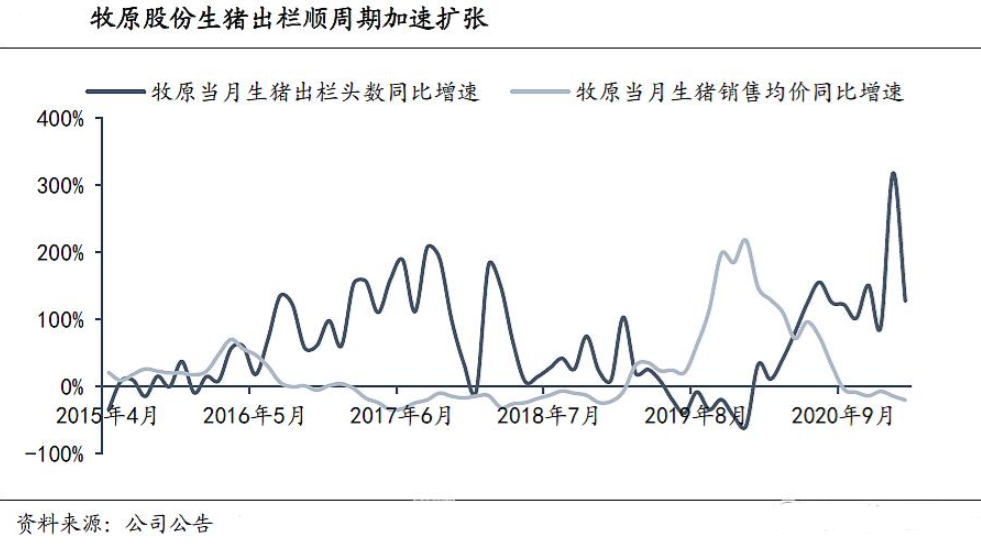 在质疑中经受考验的牧原股份(牧原股份今天大涨的原因)