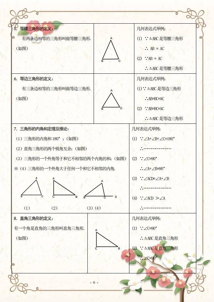 初二的同学看过来，收藏好这份初二数学知识点资料