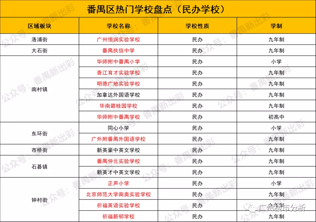 番禺区的未来