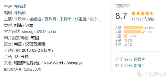 好片观影指南：24部精选韩国高分电影，题材尺度只有韩国人敢拍上