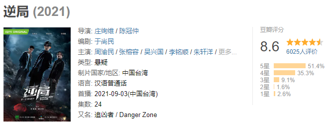 暗黑大胆，我要吹爆这部华语尺度之作