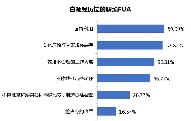 杭州女白领哭诉：离职两三年，我还梦见那位前领导！这些恐惧太煎熬