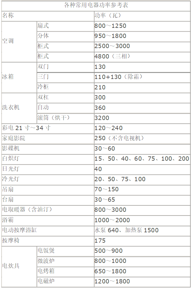 别贪便宜，告诉你家装电线线径、线型该如何选取
