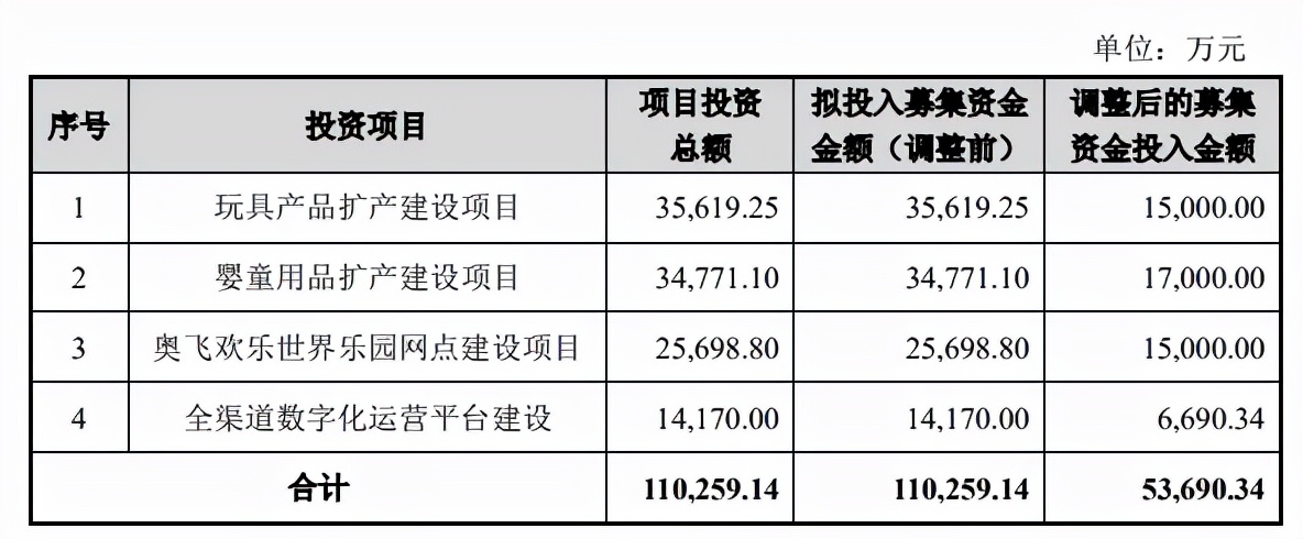 日本动画如何出海？海外市场规模已超本土