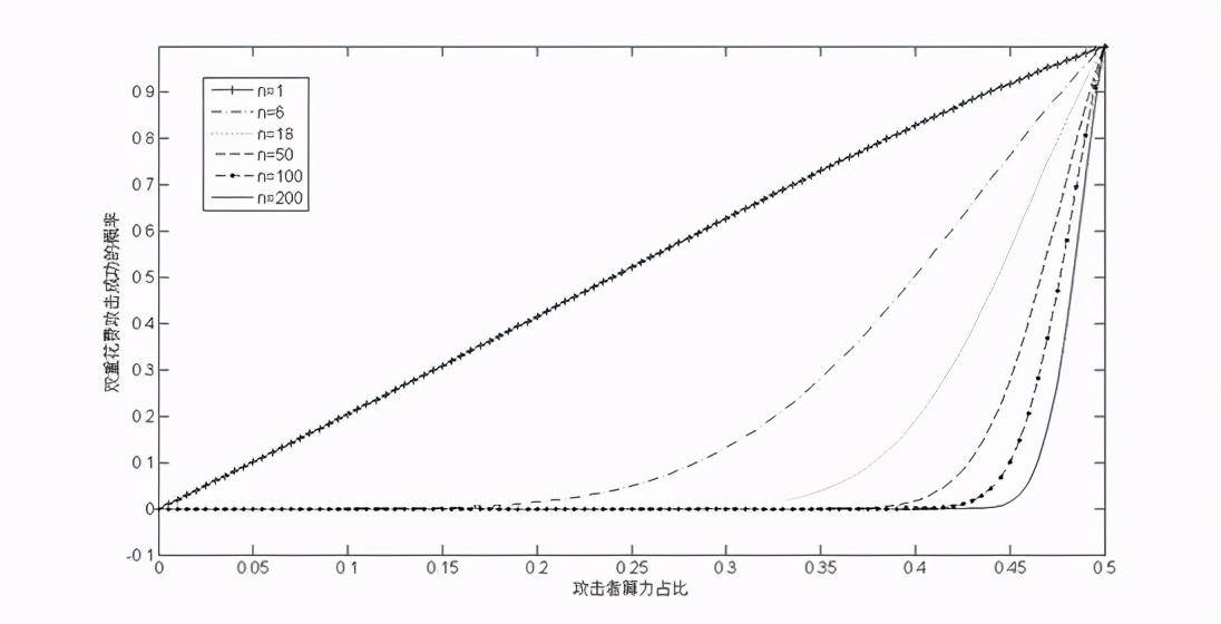万字长文：解读区块链7类共识算法