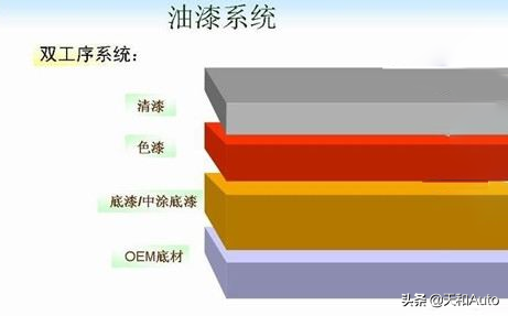 很多人认为发动机塑料罩只是为了装饰，然而实际功能至少有四点