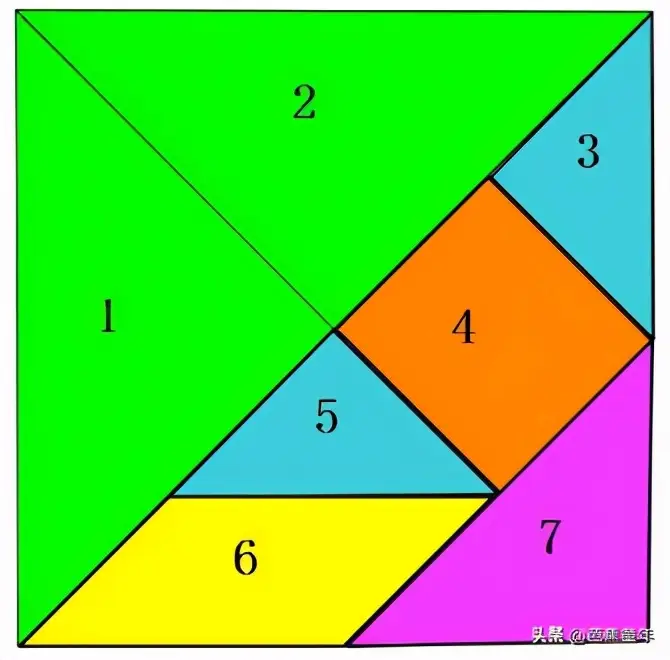 七巧板的由来和故事（七巧板的用处及拼法）