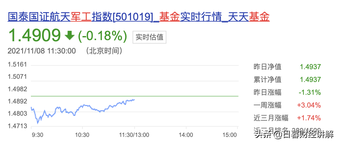 医药连续下跌，新能源反弹，谁才是机会？