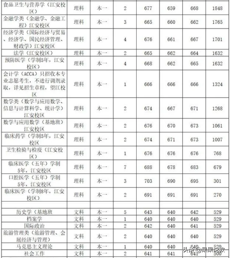 2021高考四川高校解读之四川大学篇（附前几年录取分数线）