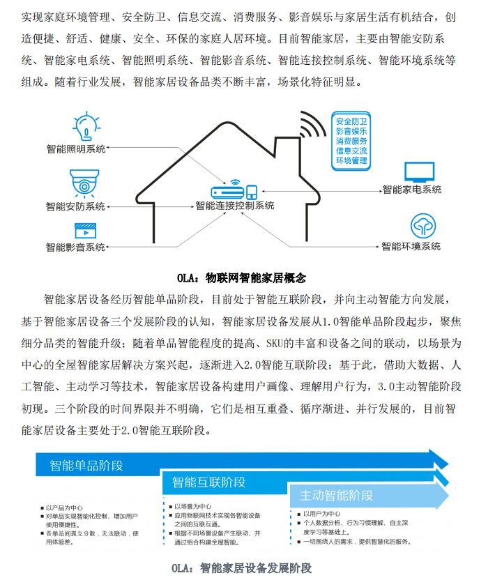 2021年智能家居照明连接白皮书pdf