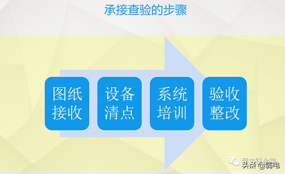 小区物业弱电系统有哪些？物业弱电系统如何维护与设计？