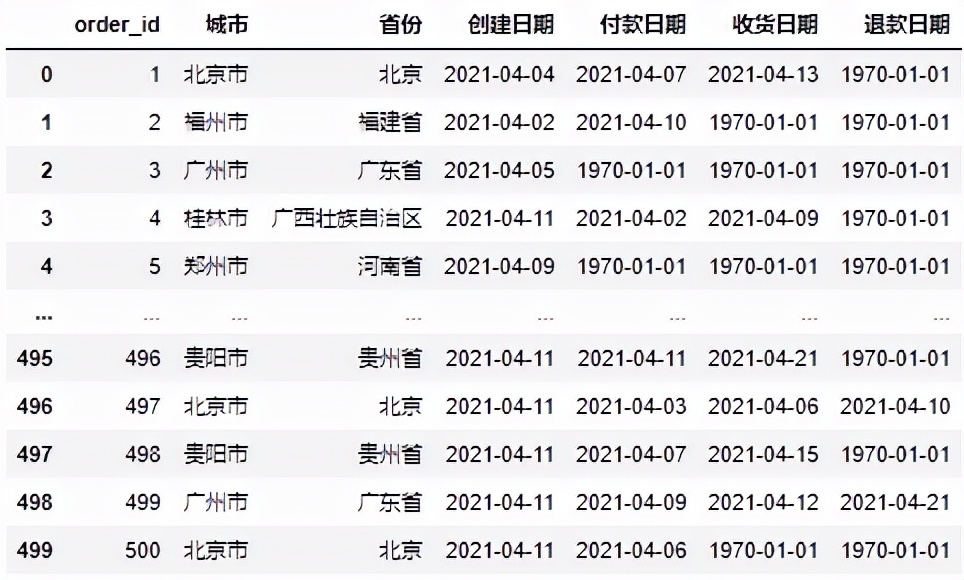 一个 Python 报表自动化实战案例