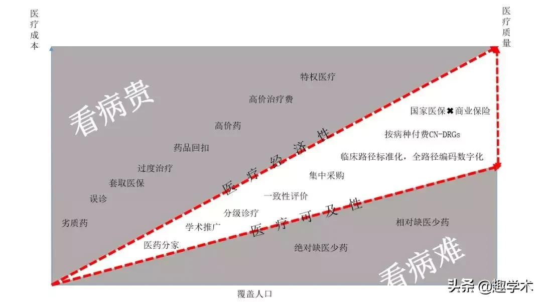 资深互联网人：最像军火工业的医药产业