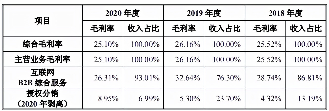 深圳华强分拆子公司华强电子网，股权集中，营收净利润波动大