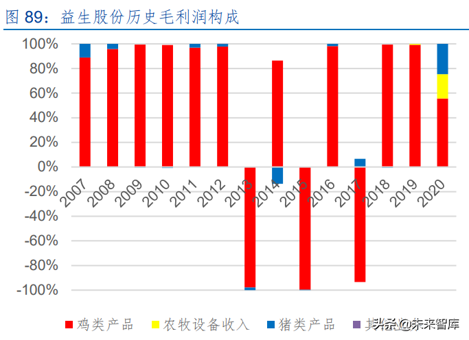 生猪养殖行业深度研究：猪周期和养殖股历史复盘及当前周期探讨