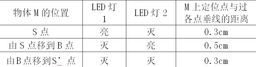 如何應(yīng)用單片機設(shè)計智能型節(jié)能路燈控制系統(tǒng)