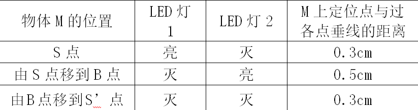 如何應用單片機設計智能型節能路燈控制系統