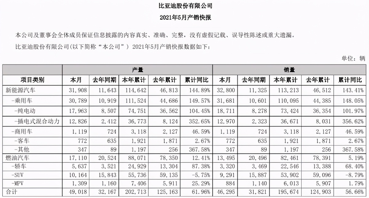 入选全国高考题的比亚迪，冲击高端品牌之路还缺点什么？