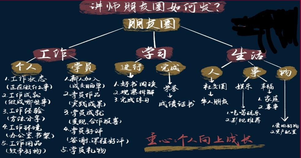 朋友圈到底该怎么发？掌握技巧轻松打造优质内容