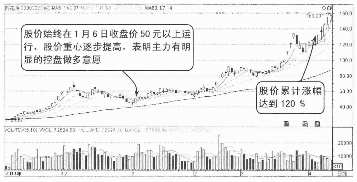 中国股市：一旦出现这些形态信号，买入大概率上涨
