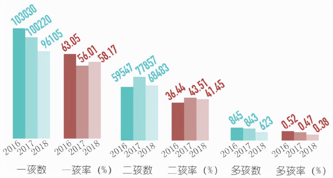 响应三胎服务三孩，华帝出台“三胎福利包”，魔尔三件套8888元