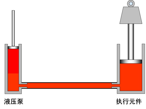 最全的液压传动基本知识图解