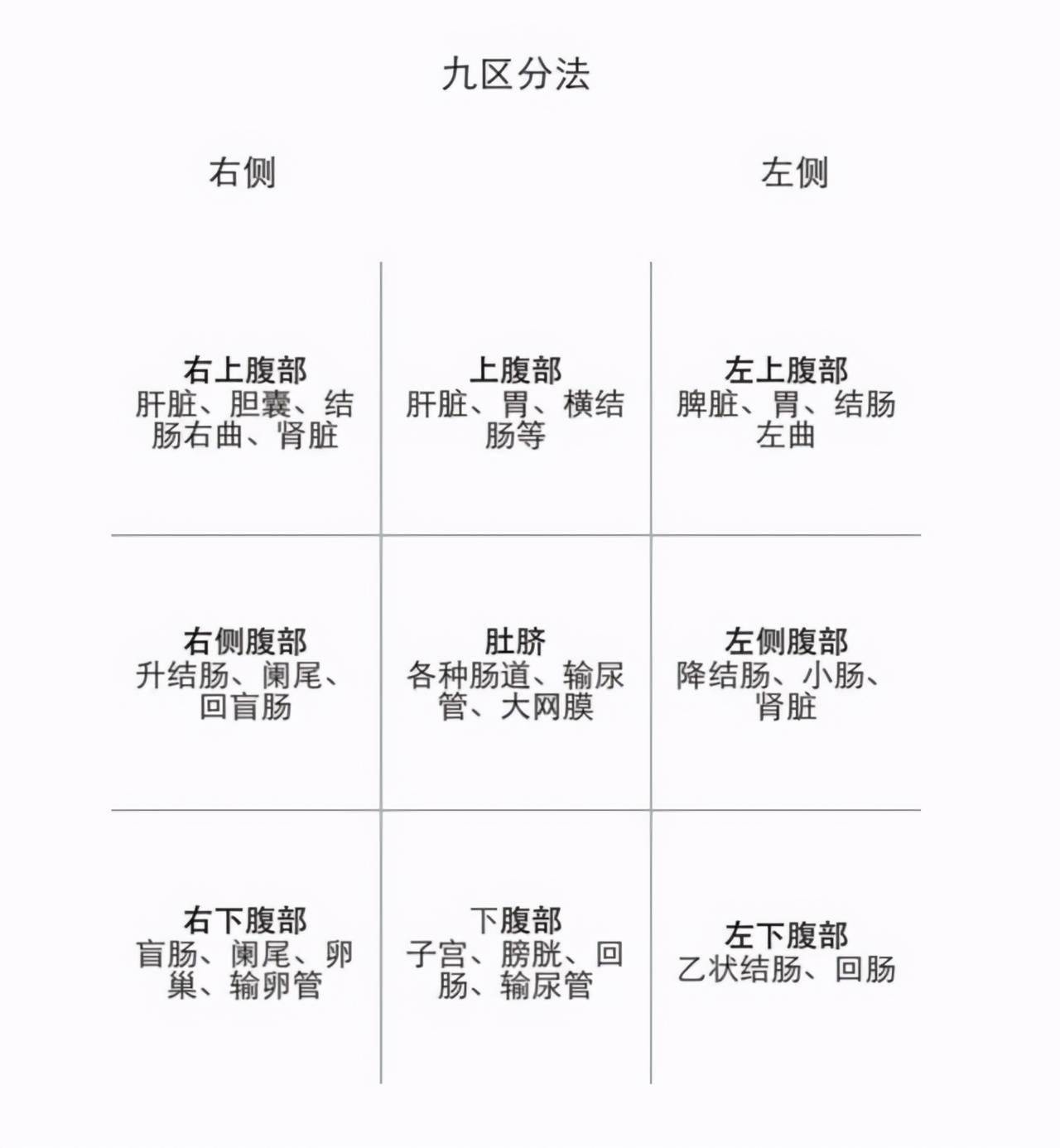 出现上腹痛，到底是哪里有问题？别大意，九区法帮助了解脏器情况