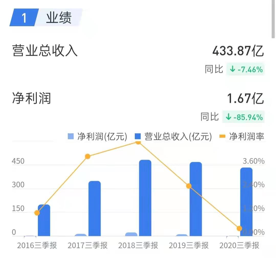 包钢股份600010(包钢股份600010什么时候开盘)