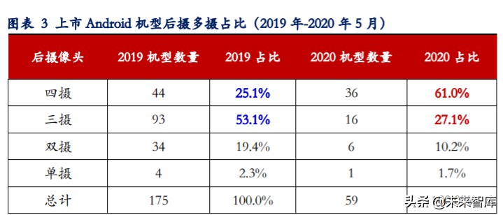 手机摄像头深度报告：市场空间大、高价值量、高壁垒