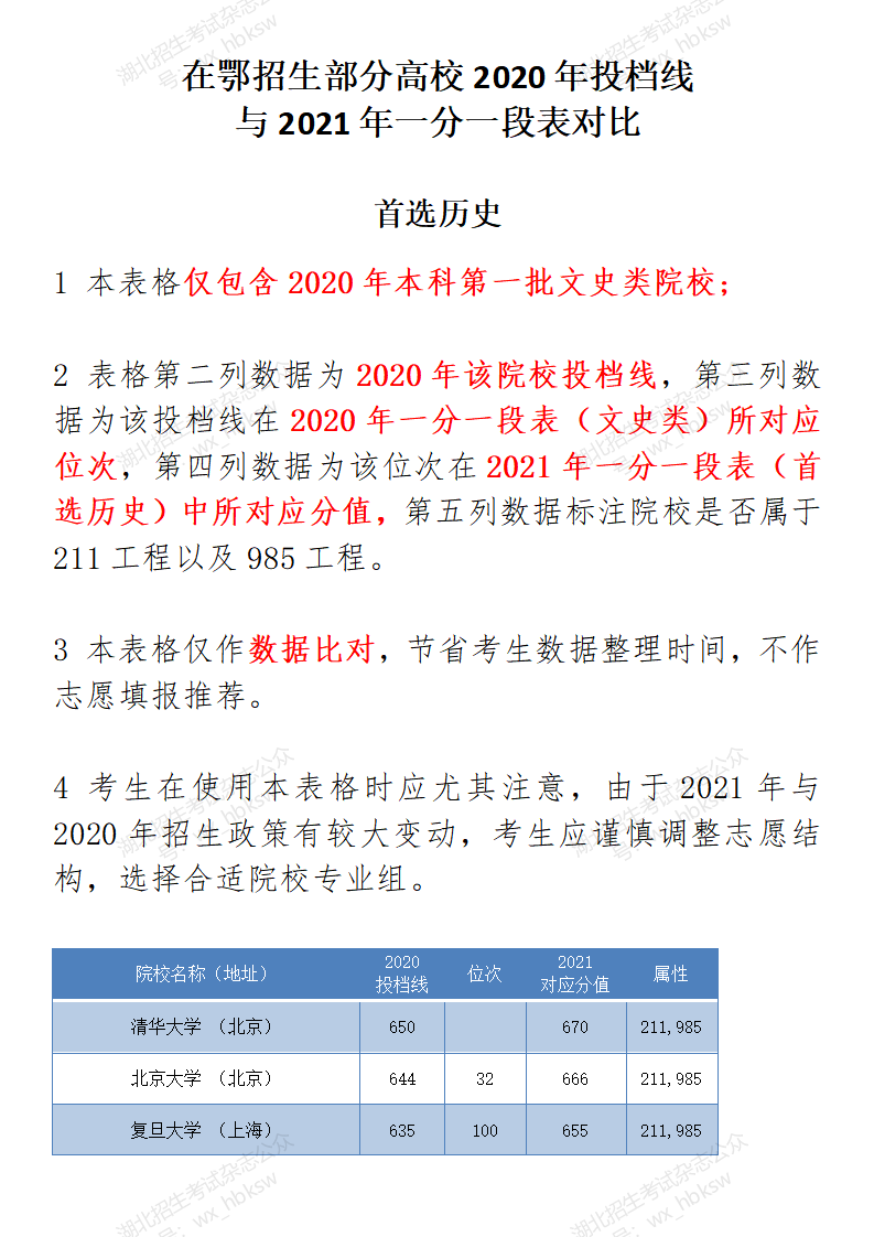 湖北高考分数线2020   (四川省单招分数线)