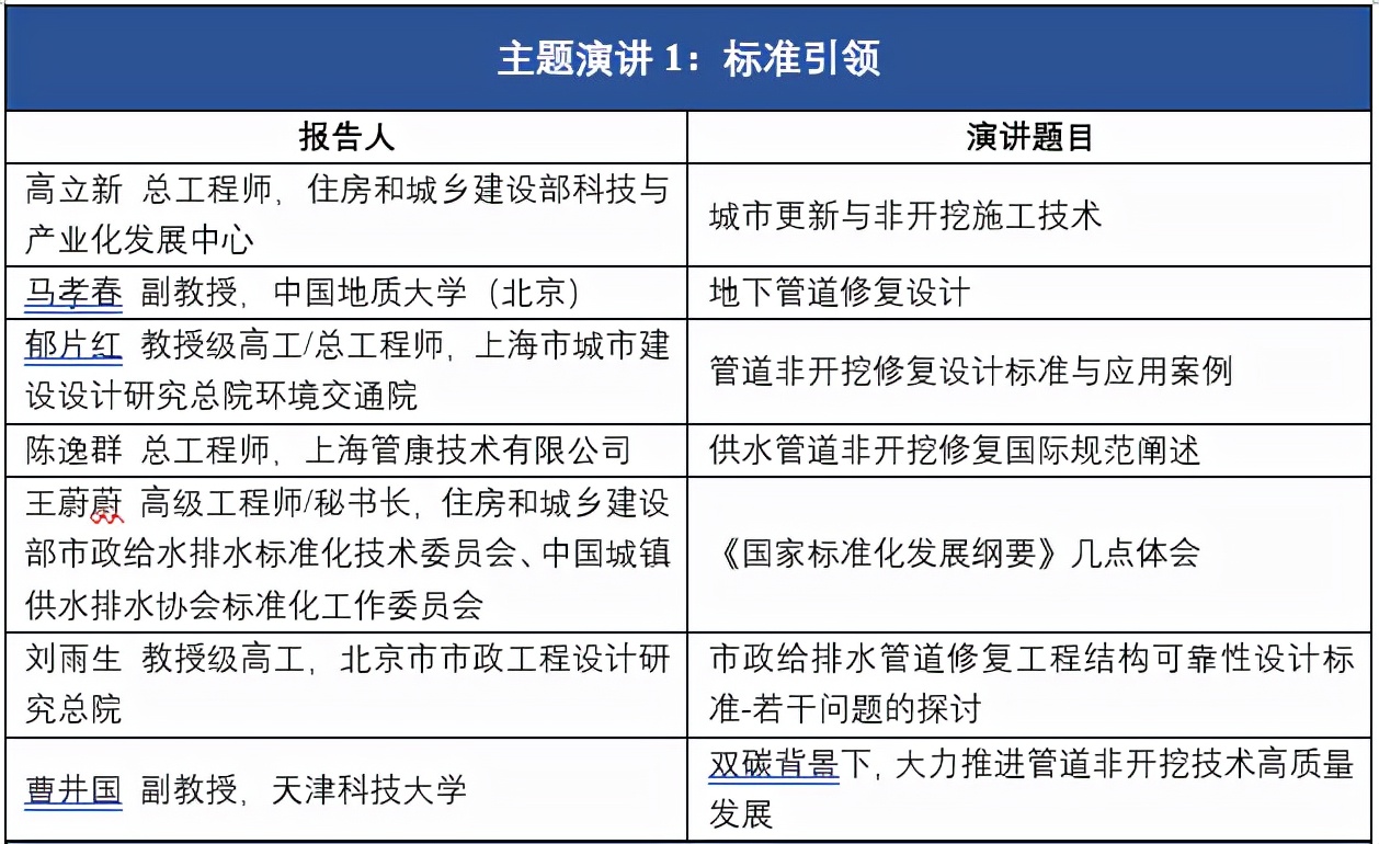 中欧管道工程与非开挖修复技术国际学术会议China-Euro PTT2021