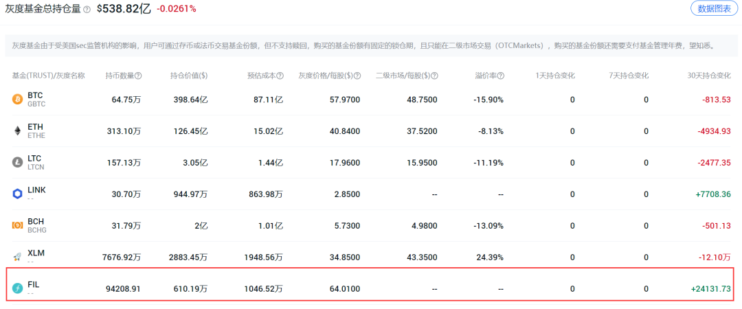 IPFS-Filecoin在国内外参与的巨头机构与上市公司（总览）