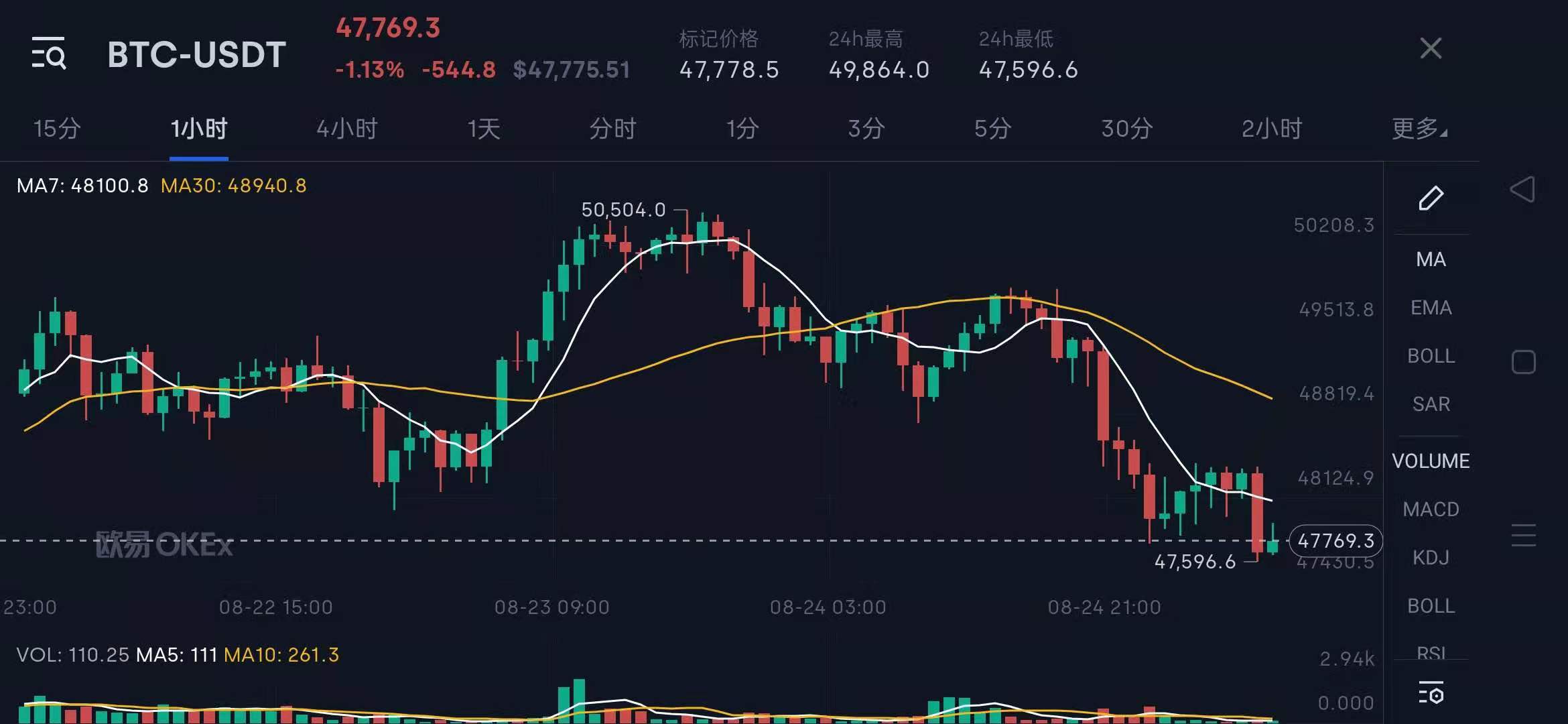 揭秘中国比特币“四大天王”：李笑来、ASICME、南瓜张和烤猫