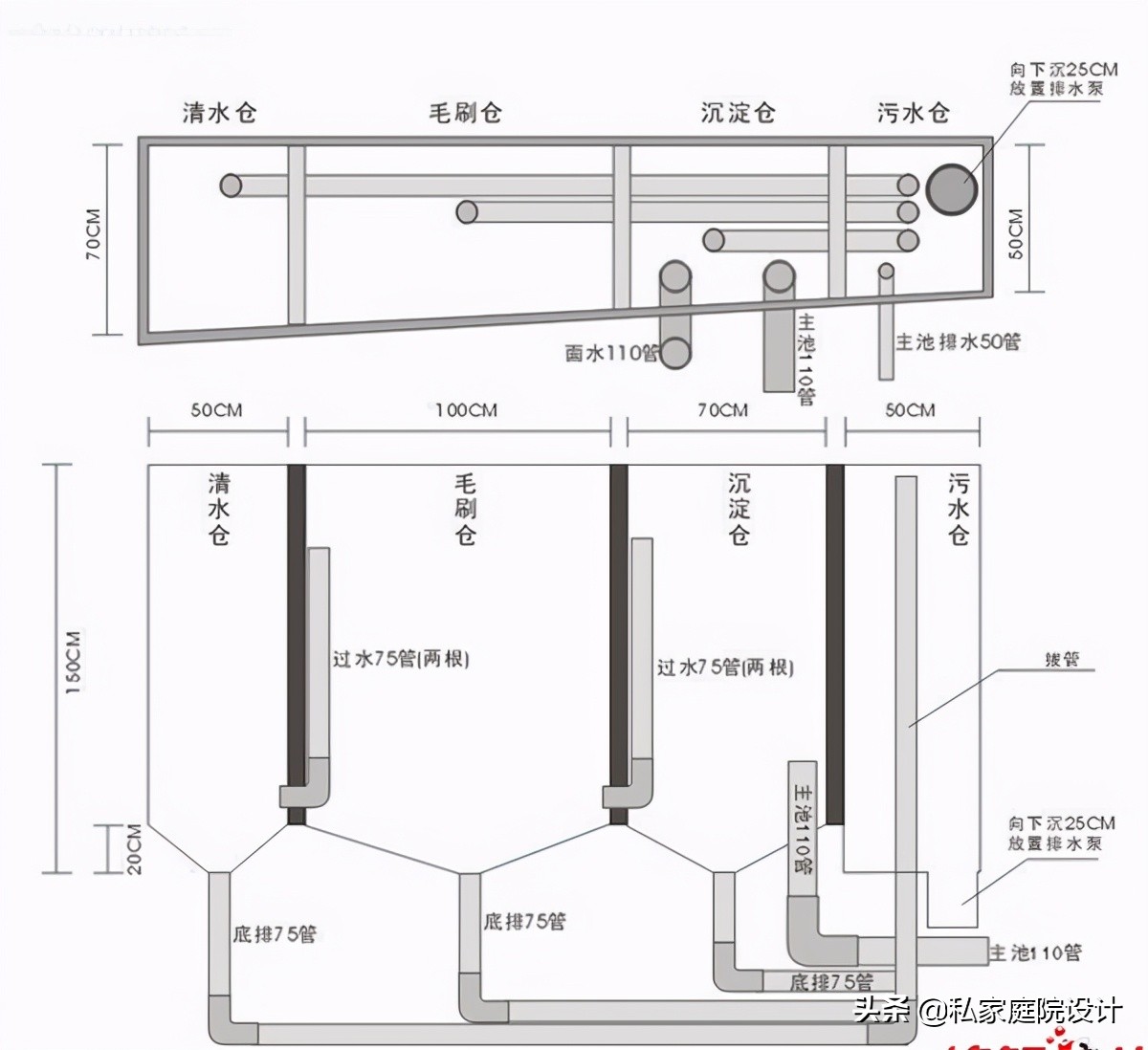 私家庭院设计——庭院锦鲤鱼池如何施工？