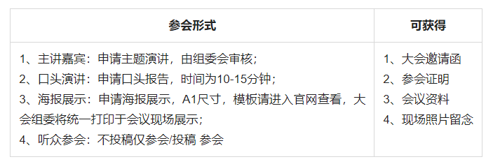 第二届互联网、教育与信息技术国际学术会议（IEIT 2022)