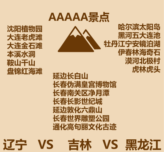1分钟比较辽宁黑龙江吉林