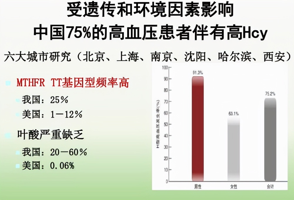 比“三高”更可怕地“高血同”，你真的了解吗