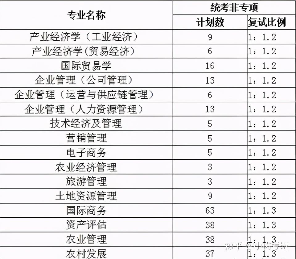 中南财经政法大学考研详解（全）