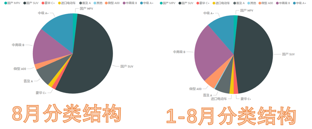 上海的8月新能源汽车上牌数据解读