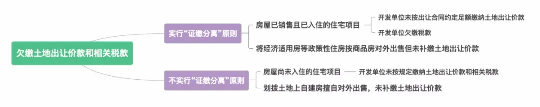 《关于加快解决不动产登记若干历史遗留问题的通知》解读