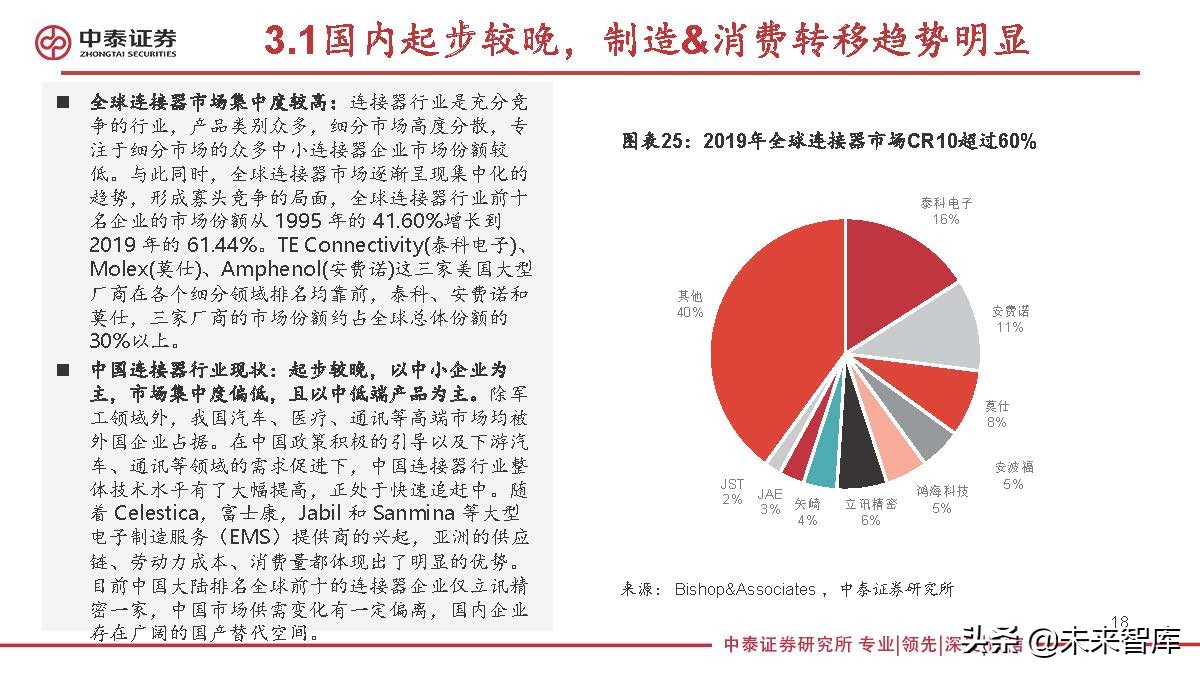 连接器行业研究：新能源汽车成长，有望打开国产替代广阔空间