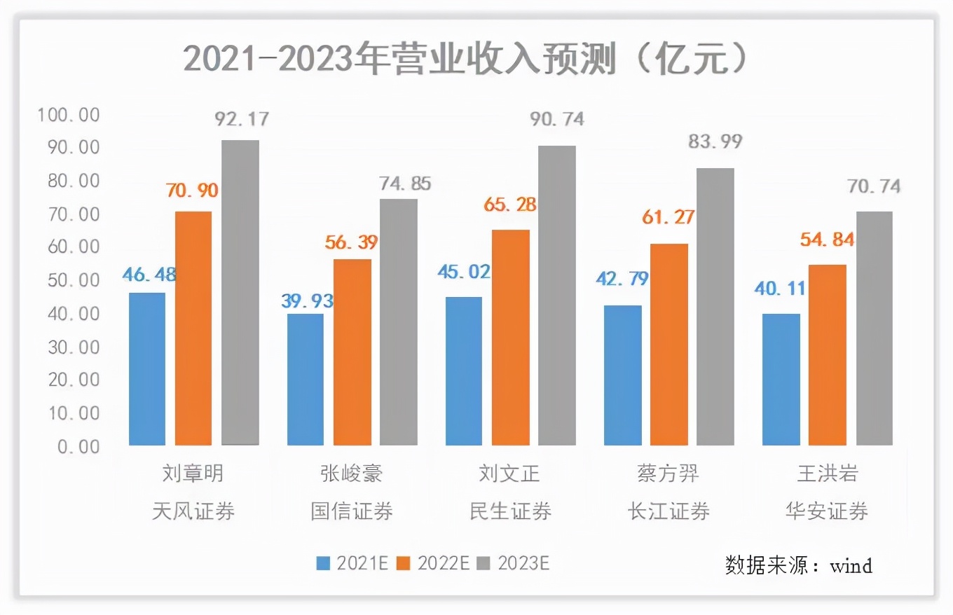 如何对华熙生物估值？