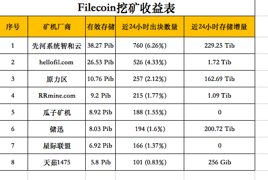 加密货币挖矿现状与未来：矿机投资回报大盘点