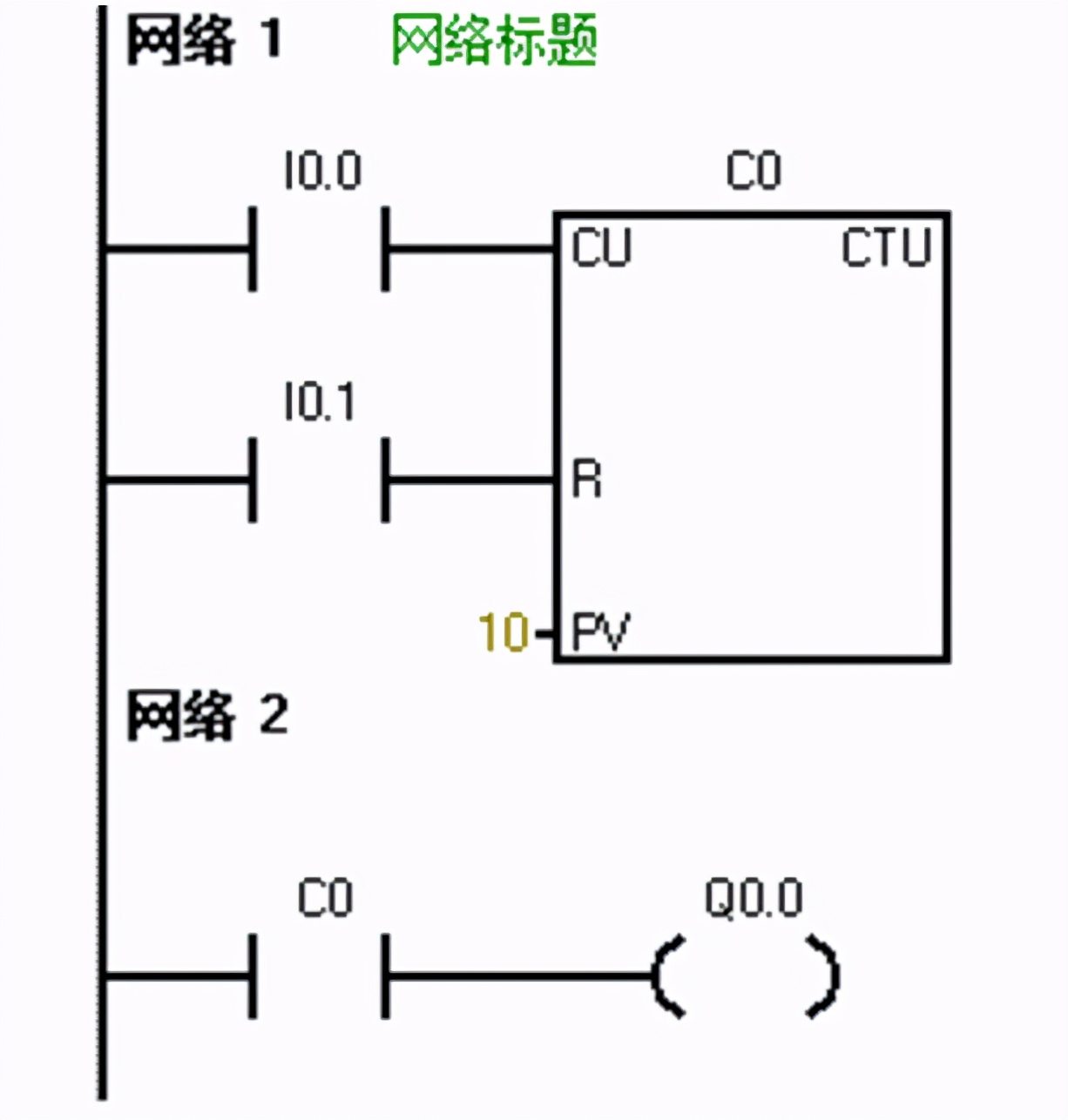 利用PLC定时器和计数器，实现长时间计时的方法