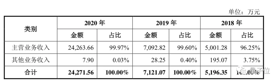 科创板首发过会，格灵深瞳“三变”交出IPO答卷