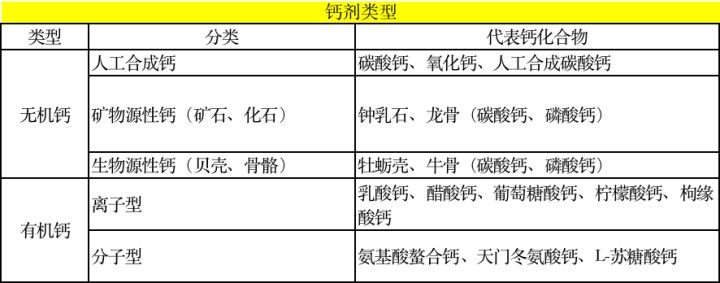 怎么选靠谱的补钙产品？看完这篇，基本上你就学会了